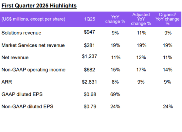 股票配资平台官网 汇川技术：第一季度净利润同比增长63.08%