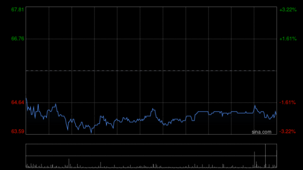 配资最新 交银国际：维持腾讯音乐标价66港元 评级“买入”