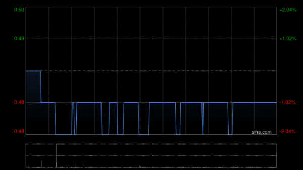 股票配资知识网推荐 协合新能源订立多项融资租赁协议 总购买价达5.92亿元